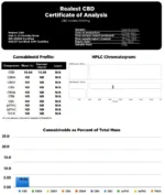 Realest CBD 10000mg CBD 10ml Raw Paste | 10,000mg CBD - Image 2