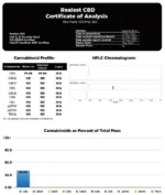 Realest CBD 4000mg CBD 10ml Raw Paste - Image 2