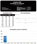 Realest CBD 6000mg CBD 10ml Raw Paste | 6000mg CBD - Image 2