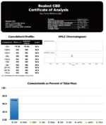 Realest CBD 8000mg CBD 10ml Raw Paste - Image 2
