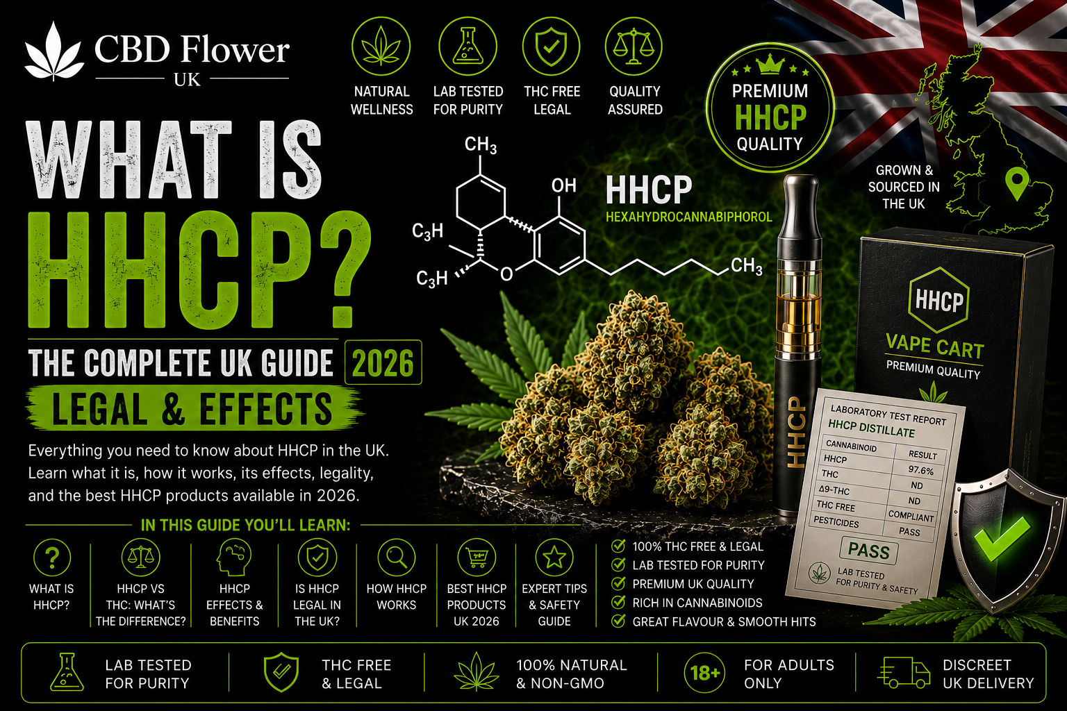 what is HHCP UK guide 2026